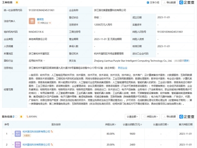 蓮花健康戰略布局AI領域 投資成立智算科技公司，聚焦人工智能應用軟件開發