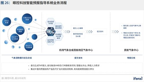 新基建助推，人工智能應用邁入新階段——2021愛分析中國人工智能應用趨勢報告解讀