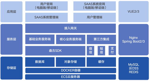 盤古棧云 信息系統(tǒng)集成服務(wù)如何通過官網(wǎng)建設(shè)，助力企業(yè)產(chǎn)品研發(fā)