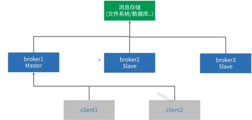 專題四 服務(wù)化改造 之 第三章 常見消息中間件應(yīng)用詳解 之 第七節(jié) 分布式消息中間件設(shè)計(jì)篇 第八節(jié) activemq